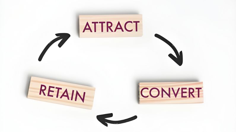 Advanced Tactics That Drive Real Conversions Advanced Tactics That Drive Real Conversions